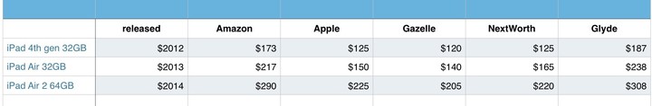 iPad trade-in
