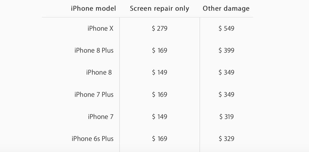 iPhone X Repair Costs As Scary as the Price of the Device
